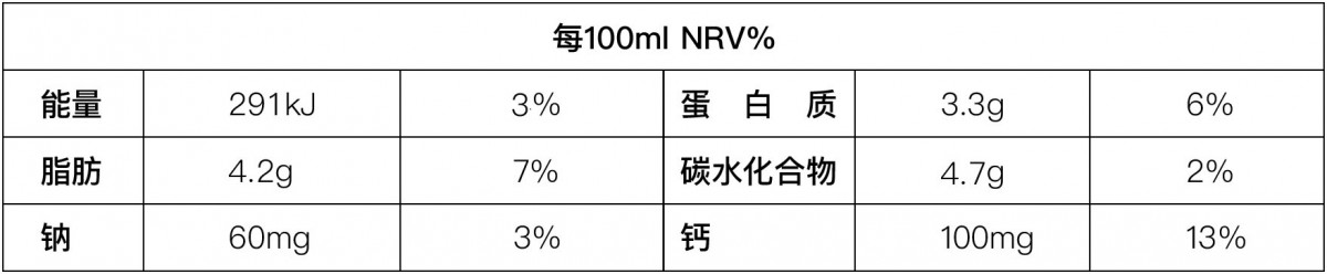 鲜活营养成分.jpg